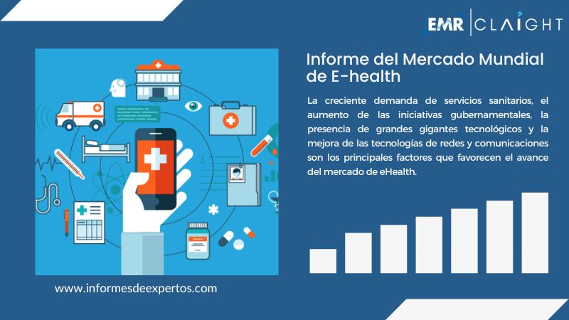 Informe del Mercado de E-health