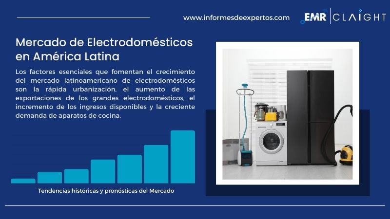 Informe del Mercado de Electrodomésticos en América Latina