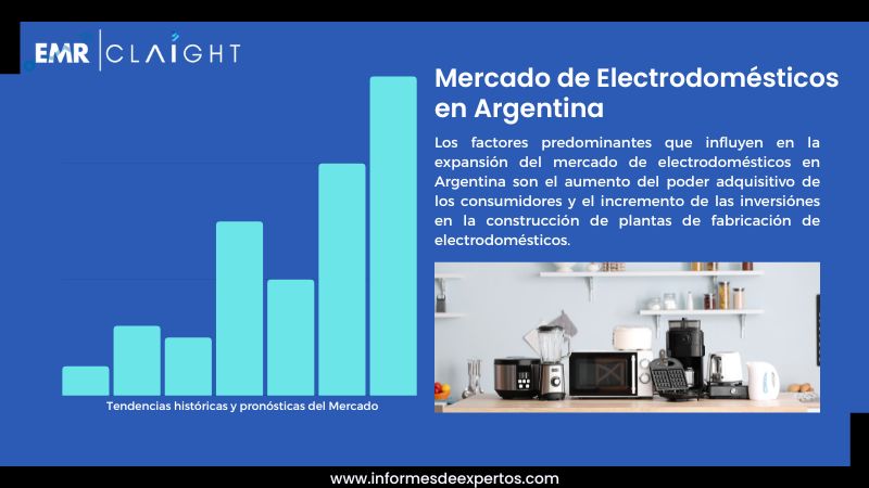 Informe del Mercado de Electrodomésticos en Argentina