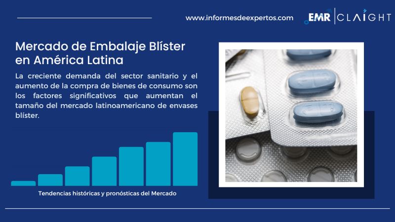 Informe del Mercado de Embalaje Blíster en América Latina