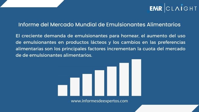 Informe del Mercado de Emulsionantes Alimentarios