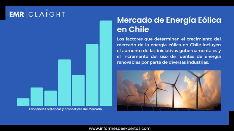 Informe del Mercado de Energía Eólica en Chile