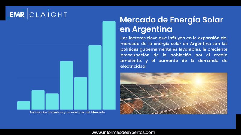 Informe del Mercado de Energía Solar en Argentina