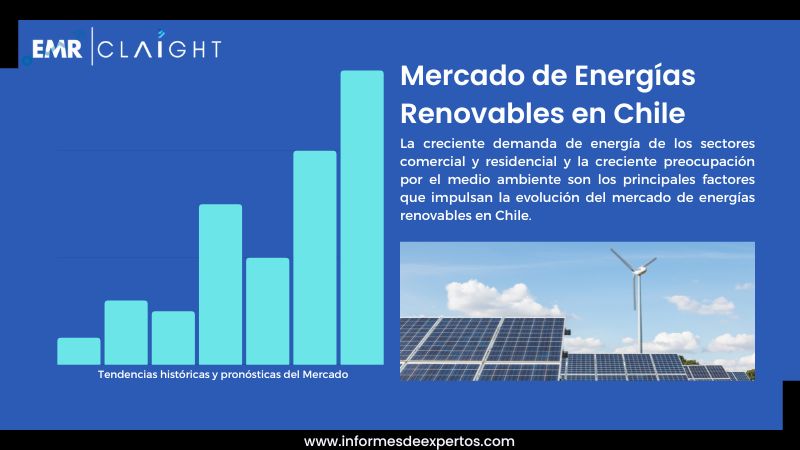 Informe del Mercado de Energías Renovables en Chile