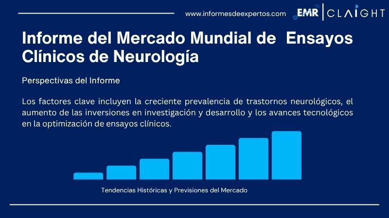 Informe del Mercado de Ensayos Clínicos de Neurología