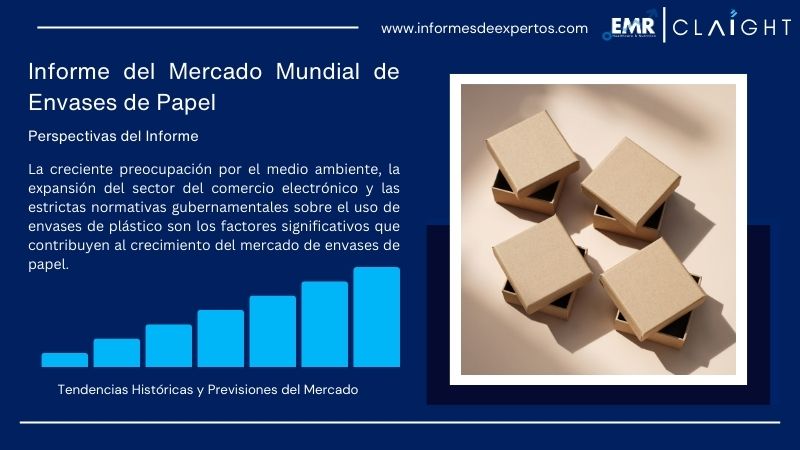informe del Mercado de Envases de Papel