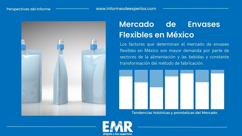 Informe del Mercado de Envases Flexibles en México