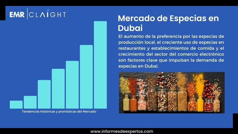 Informe del Mercado de Especias en Dubái