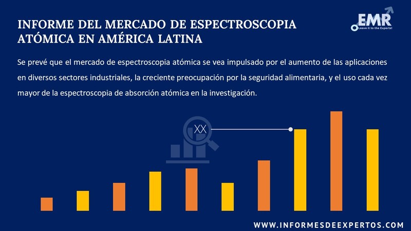 Informe del Mercado de Espectroscopia Atómica en América Latina