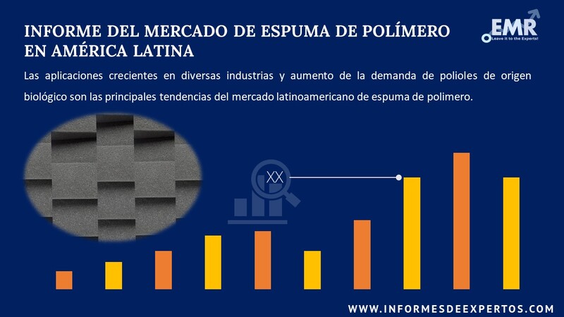 Informe del Mercado de Espuma de Polímero en América Latina