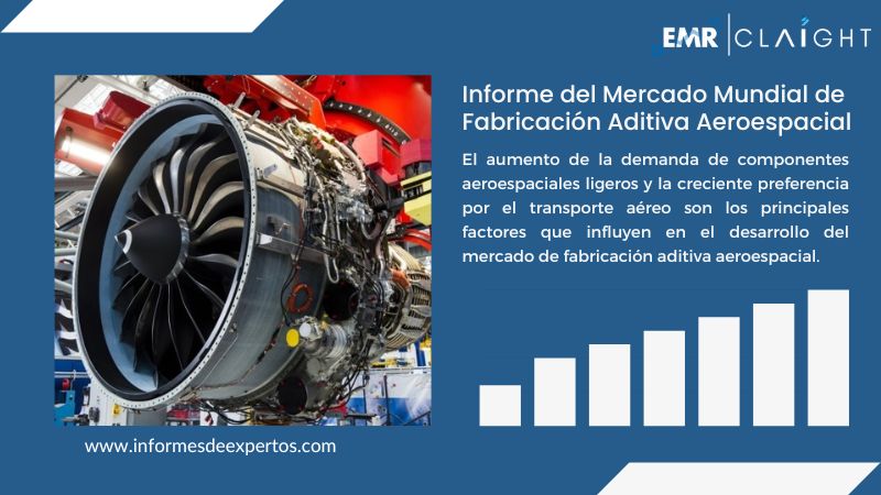 Informe del Mercado de Fabricación Aditiva Aeroespacial