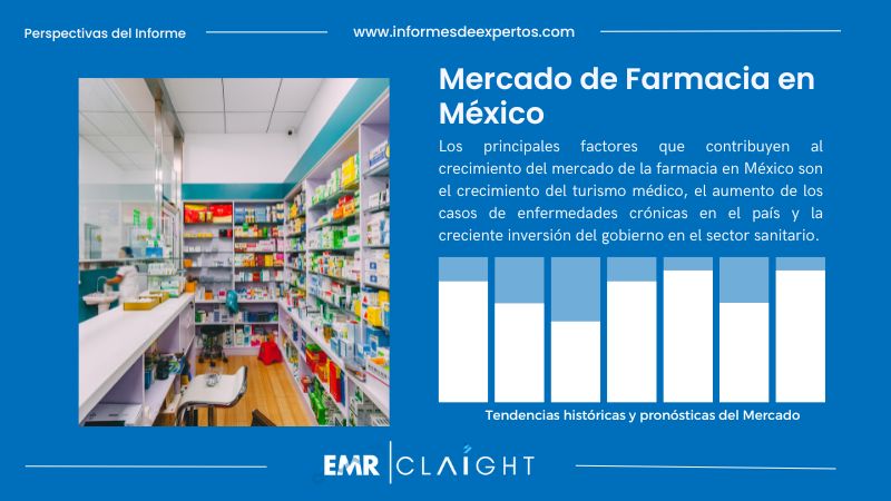 Informe del Mercado de Farmacia en México