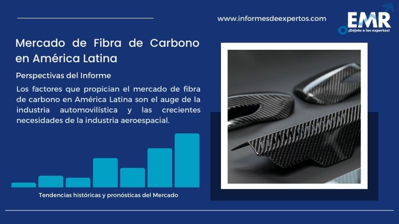 Informe del Mercado de Fibra de Carbono en América Latina