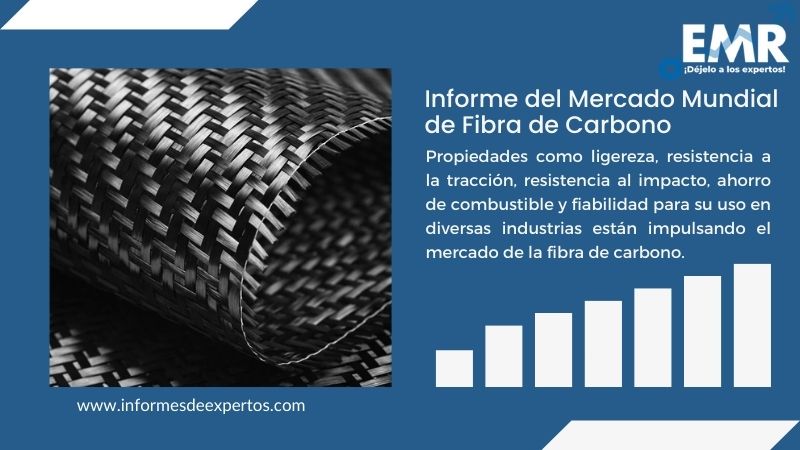 Informe del Mercado de Fibra de Carbono