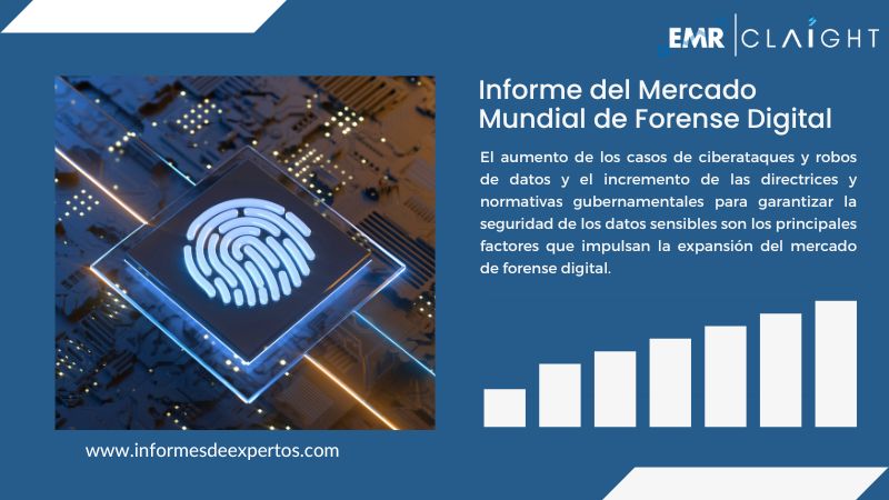 Informe del Mercado de Forense Digital