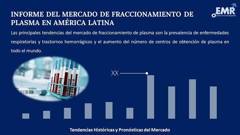 Informe del Mercado de Fraccionamiento de Plasma en América Latina