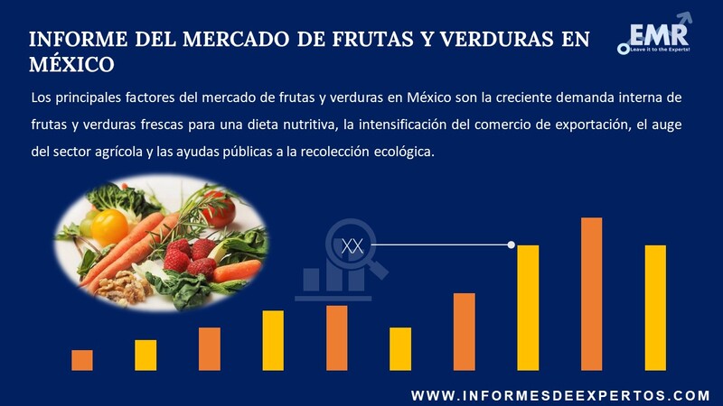 Infrome del Mercado de Frutas y Verduras en México