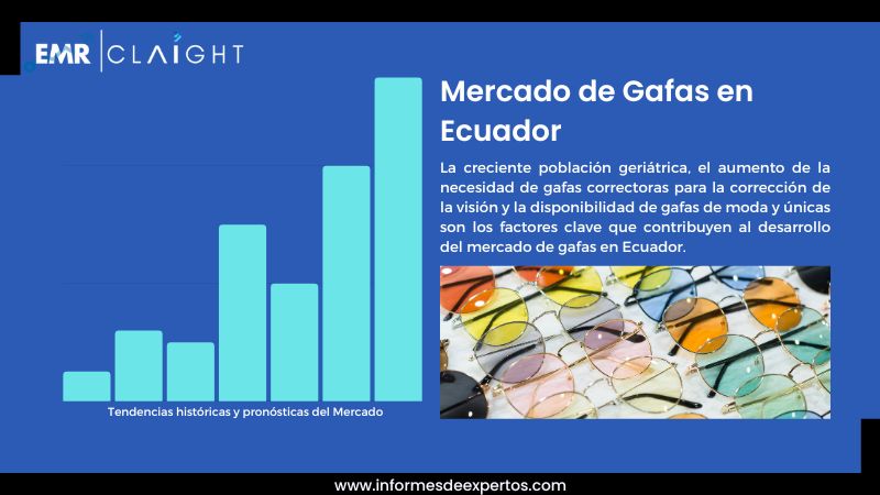 Informe del Mercado de Gafas en Ecuador