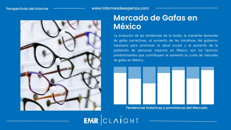 Informe del Mercado de Gafas en México