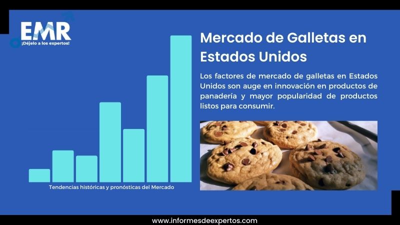 Informe del Mercado de Galletas en Estados Unidos