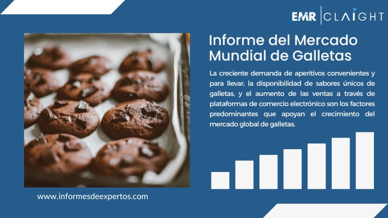 Informe del Mercado de Galletas