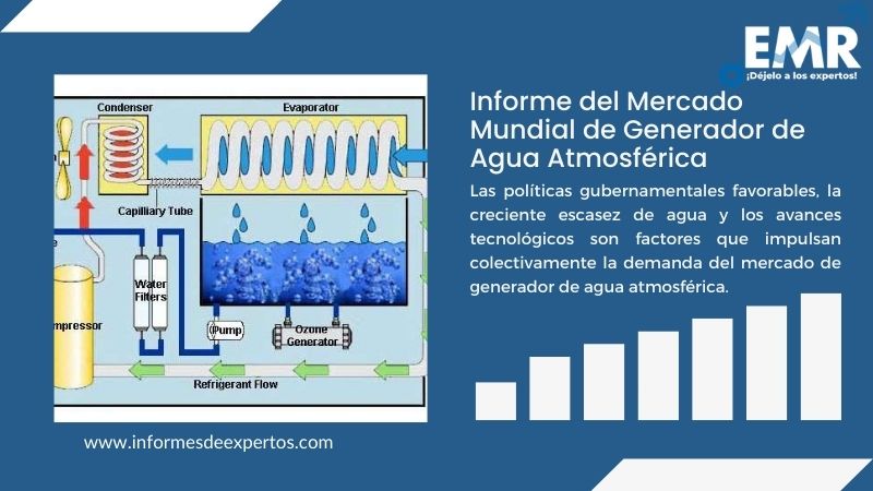 Informe del Mercado de Generador de Agua Atmosférica