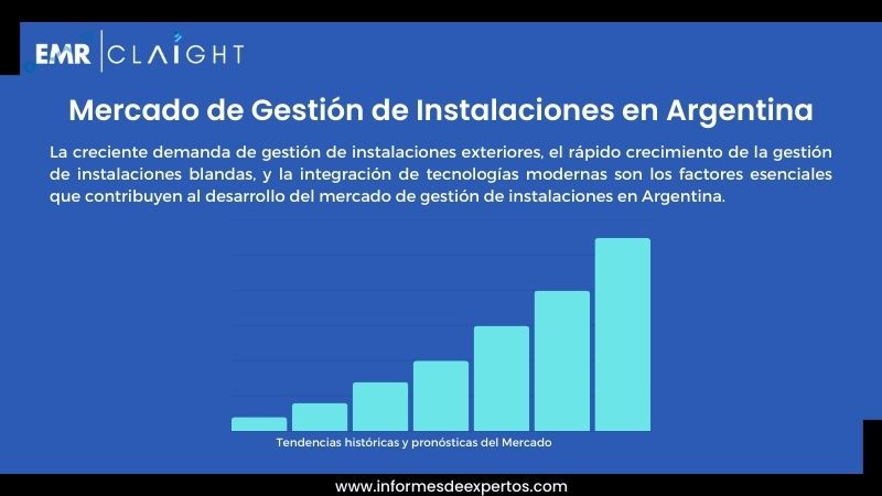 Informe del Mercado de Gestión de Instalaciones en Argentina