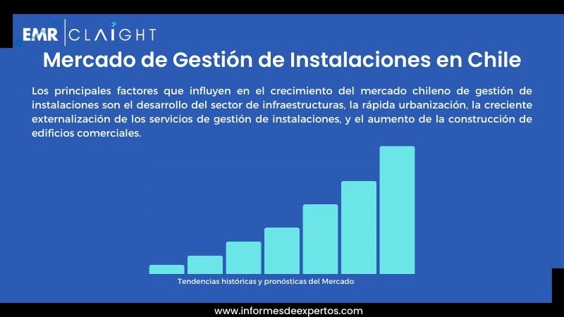 Informe del Mercado de Gestión de Instalaciones en Chile