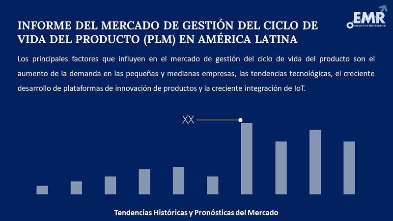 Informe del Mercado de Gestión del Ciclo de Vida del Producto (PLM) en América Latina