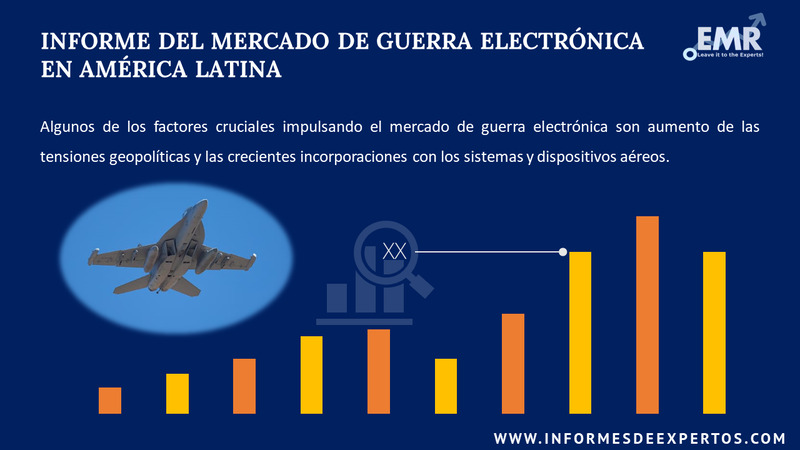 Informe del mercado de Guerra Electronica en America Latina