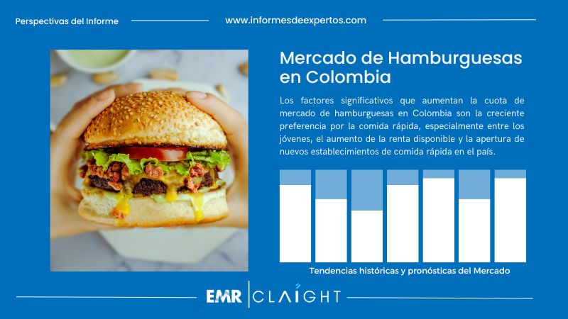 Informe del Mercado de Hamburguesas en Colombia