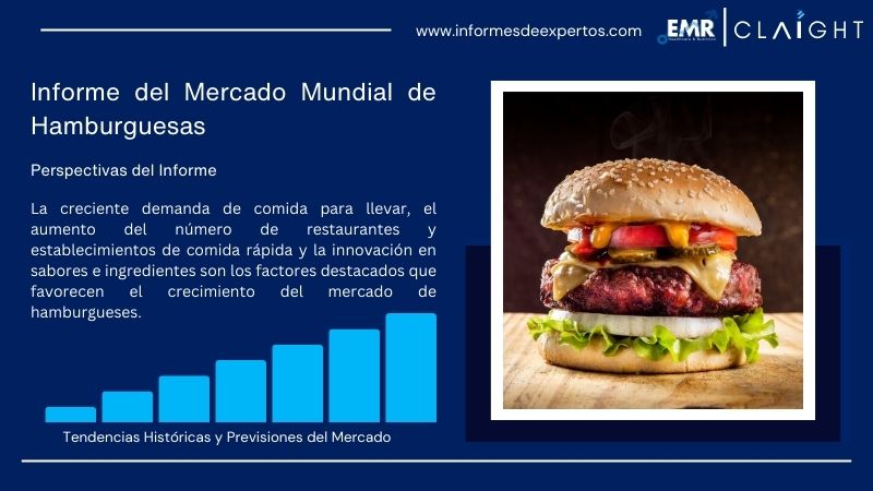 Informe del Mercado de Hamburguesas
