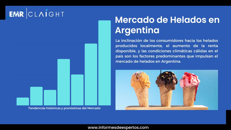 Informe del Mercado de Helados en Argentina