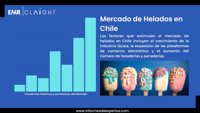 Informe del Mercado de Helados en Chile