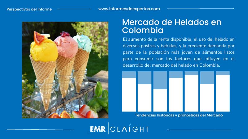 Informe del Mercado de Helados en Colombia