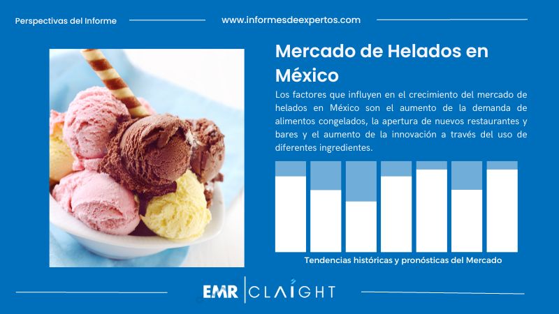 Informe del Mercado de Helados en México