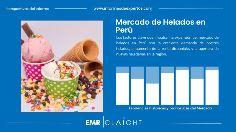 Informe del Mercado de Helados en Perú