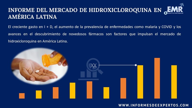 Informe del Mercado de Hidroxicloroquina en América Latina