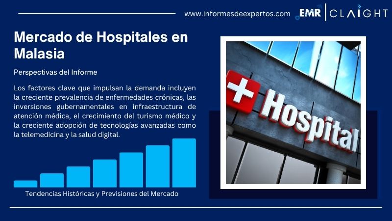 Informe del Mercado de Hospitales en Malasia