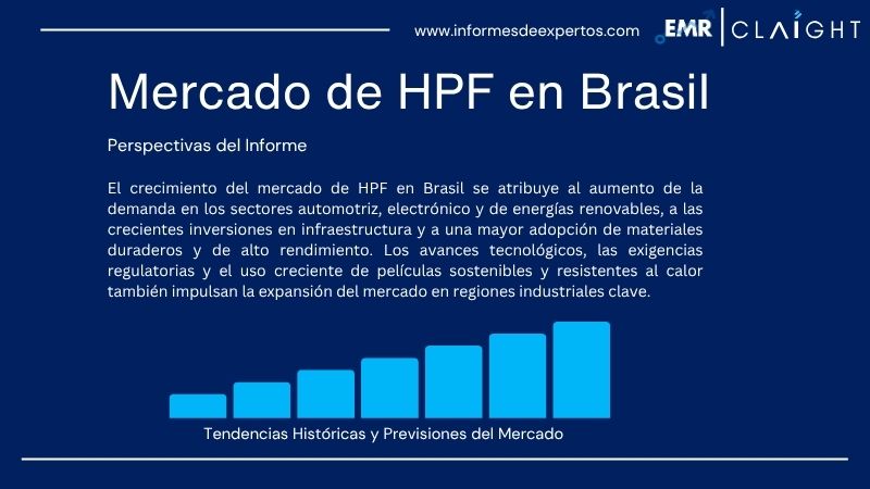 Informe del Mercado de HPF en Brasil