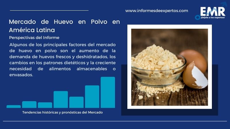 Informe del Mercado de Huevo en Polvo en América Latina