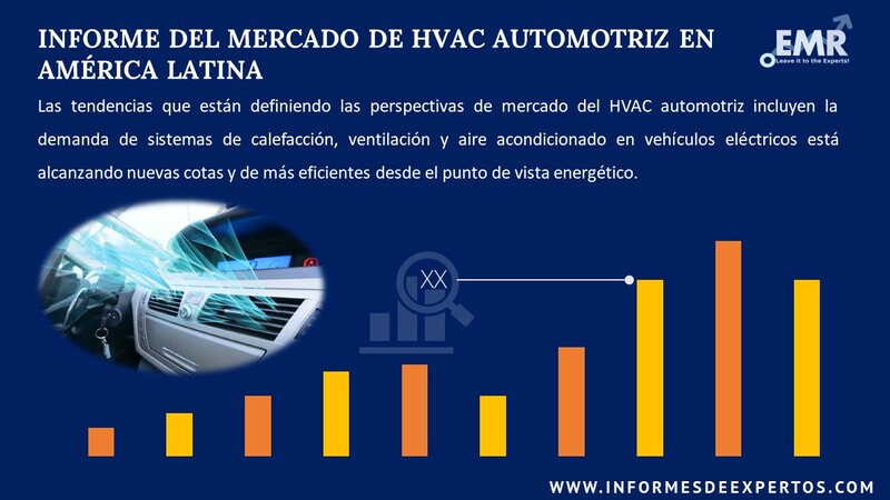 Informe del Mercado de HVAC Automotriz en América Latina