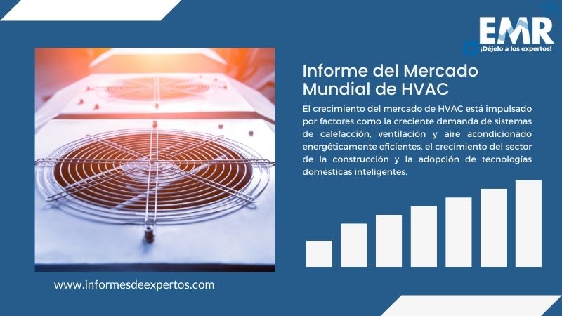 Informe del Mercado de HVAC