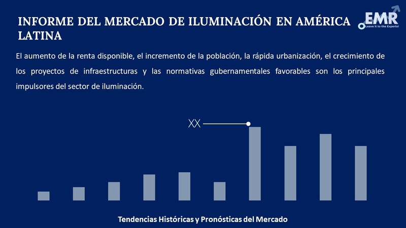 Informe del Mercado de Iluminacion en America Latina