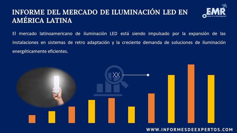 Informe del Mercado de Iluminacion LED en America Latina