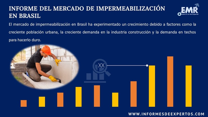 Informe del Mercado de Impermeabilización en Brasil
