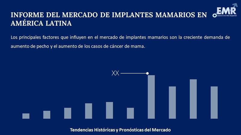 Informe del Mercado de Implantes Mamarios en América Latina