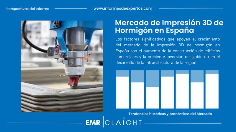 Informe del Mercado de Impresión 3D de Hormigón en España