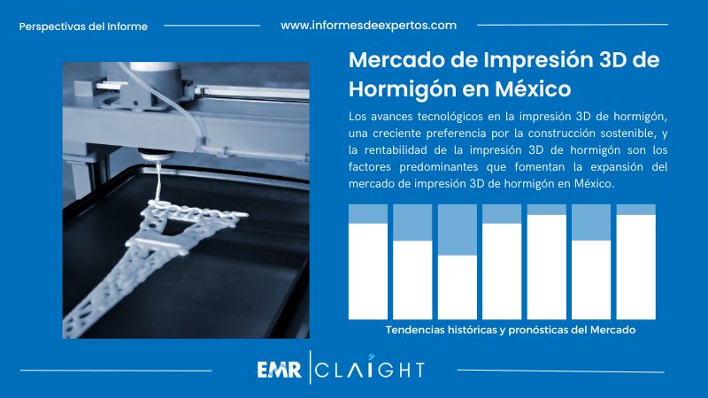 Informe del Mercado de Impresión 3D de Hormigón en México