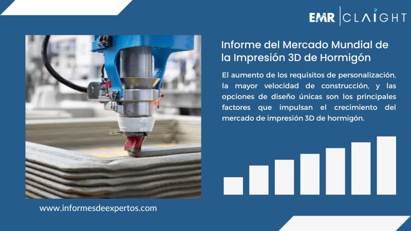 Informe del Mercado de la Impresión 3D de Hormigón